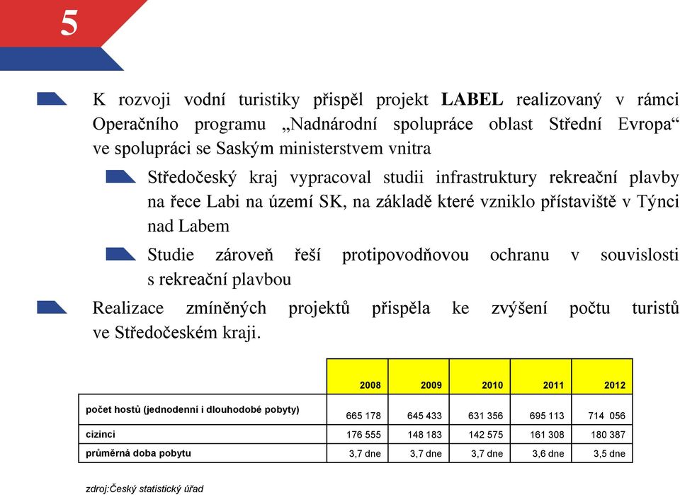 ochranu v souvislosti s rekreační plavbou Realizace zmíněných projektů přispěla ke zvýšení počtu turistů ve Středočeském kraji.