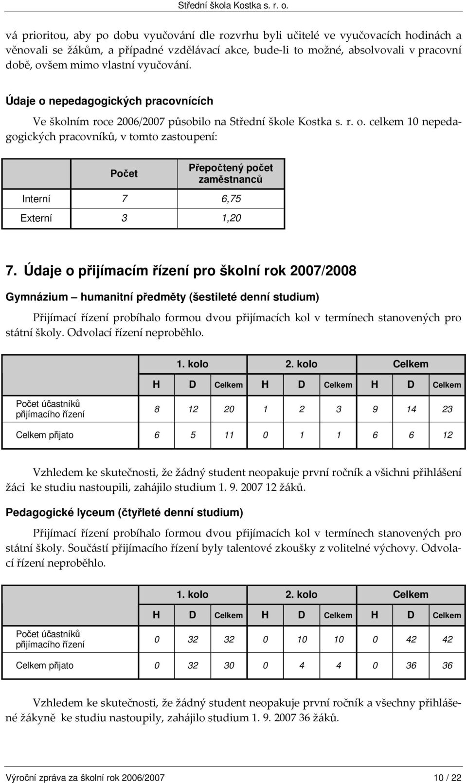 kolo Celkem H D Celkem H D Celkem H D Celkem Poet úastník pijímacího ízení 8 12 20 1 2 3 9 14 23 Celkem pijato 6 5 11 0 1 1 6 6 12 ) $@''&%!%$% & '&% @&!