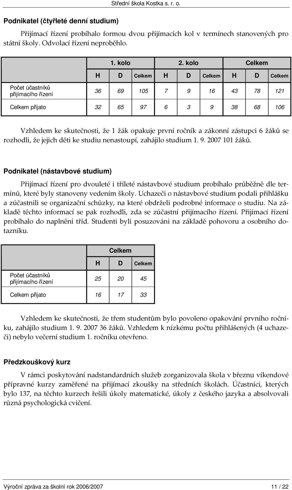 %$&&%#'& @'!!0%@&!.33(3'& Podnikatel (nástavbové studium)!% 5 5&5% %0'0 B @5* ** *F $&5% % & =$ -$*@5' %5Q &B 0 0 % @ =$%!