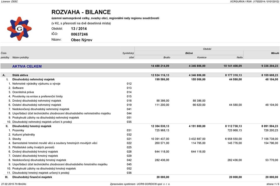 Nehmotné výsledky výzkumu a vývoje 012 2. Software 013 3. Ocenitelná práva 014 4. Povolenky na emise a preferenční limity 015 5. Drobný dlouhodobý nehmotný majetek 018 88 386,00 88 386,00 6.