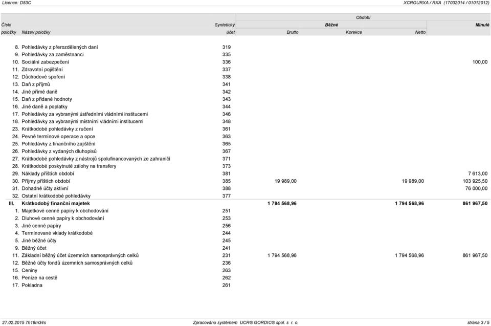 Pohledávky za vybranými místními vládními institucemi 348 23. Krátkodobé pohledávky z ručení 361 24. Pevné termínové operace a opce 363 25. Pohledávky z finančního zajištění 365 26.