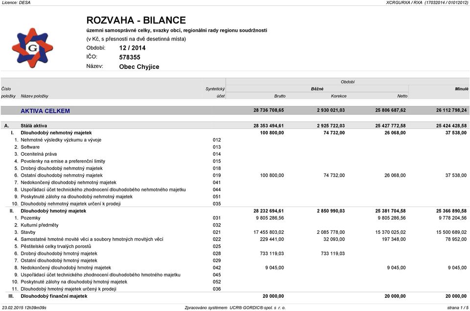 Nehmotné výsledky výzkumu a vývoje 012 2. Software 013 3. Ocenitelná práva 014 4. Povolenky na emise a preferenční limity 015 5. Drobný dlouhodobý nehmotný majetek 018 6.