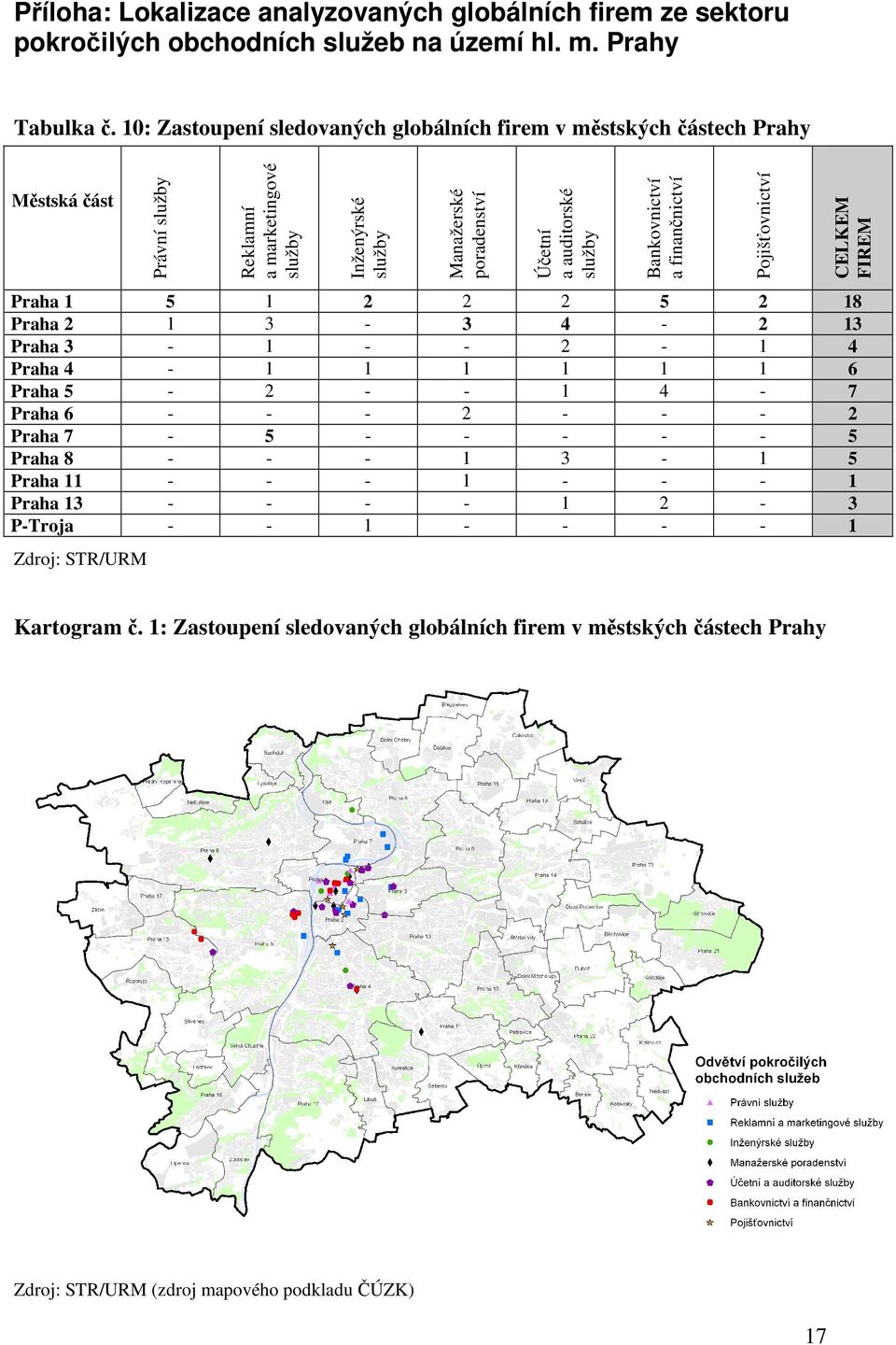 Účetní a auditorské služby Bankovnictví a finančnictví Pojišťovnictví CELKEM FIREM 1 5 1 2 2 2 5 2 18 2 1 3-3 4-2 13 3-1 - - 2-1 4 4-1 1 1 1 1 1 6 5-2 - - 1 4-7 6 - - -