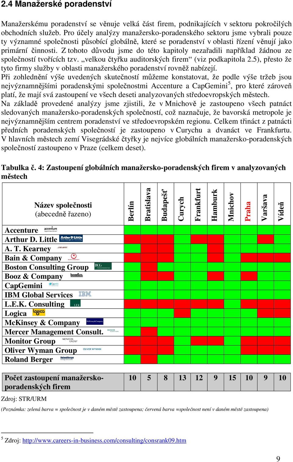 Z tohoto důvodu jsme do této kapitoly nezařadili například žádnou ze společností tvořících tzv. velkou čtyřku auditorských firem (viz podkapitola 2.