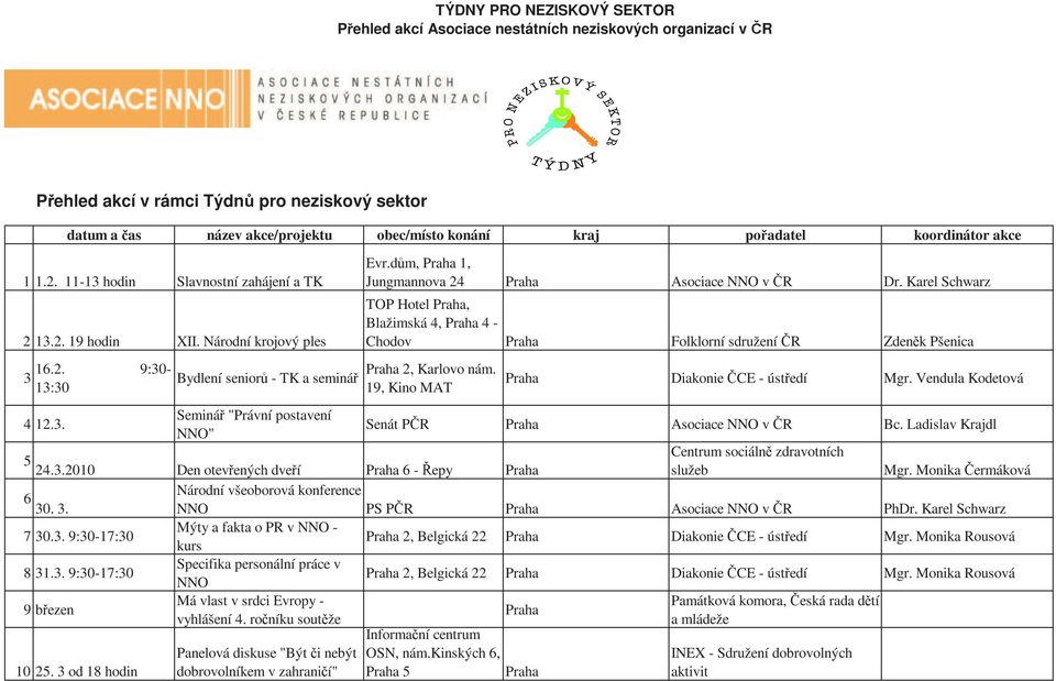 Karel Schwarz TOP Hotel Praha, Blažimská 4, Praha 4 - Chodov Praha Folklorní sdružení ČR Zdeněk Pšenica Praha 2, Karlovo nám. 19, Kino MAT Praha Diakonie ČCE - ústředí Mgr.