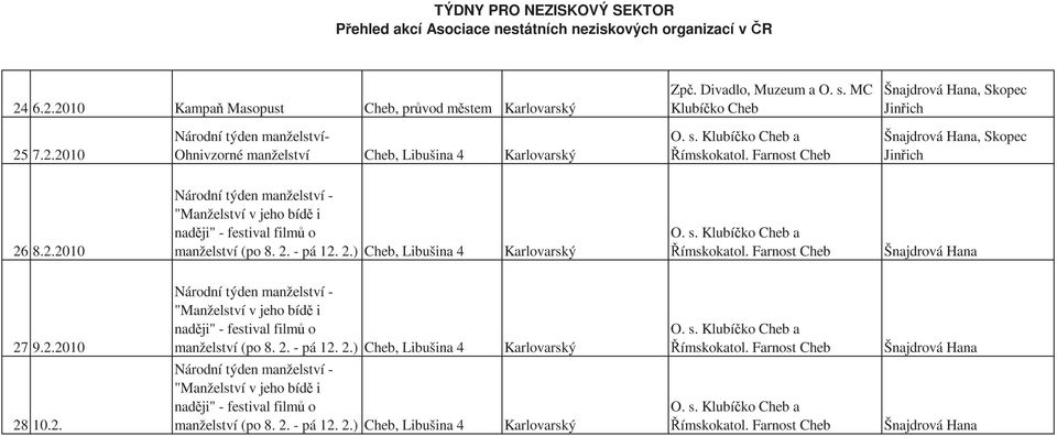 s. Klubíčko Cheb a Římskokatol. Farnost Cheb Šnajdrová Hana 27 9.2.2010 Národní týden manželství - "Manželství v jeho bídě i naději" - festival filmů o manželství (po 8. 2. - pá 12. 2.) Cheb, Libušina 4 Karlovarský O.