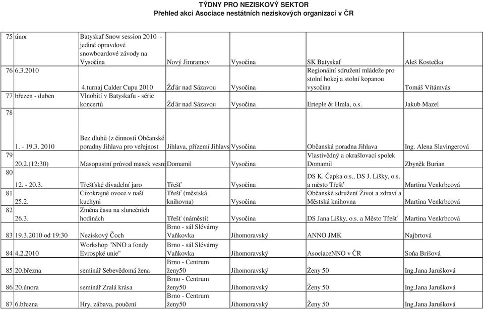 Hmla, o.s. Jakub Mazel 78 1. - 19.3. 2010 Bez dluhů (z činnosti Občanské poradny Jihlava pro veřejnost Jihlava, přízemí Jihlavské Vysočina radnice Občanská poradna Jihlava Ing.