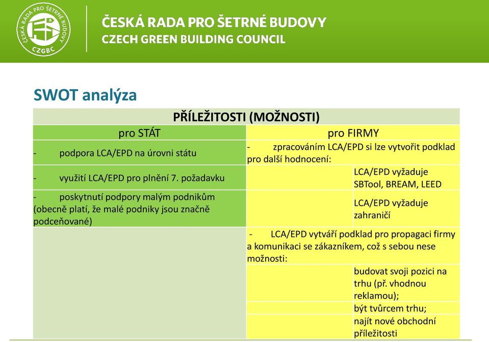 zpracováním LCA/EPD si lze vytvořit podklad pro další hodnocení: LCA/EPD vyžaduje SBTool, BREAM, LEED LCA/EPD vyžaduje zahraničí - LCA/EPD