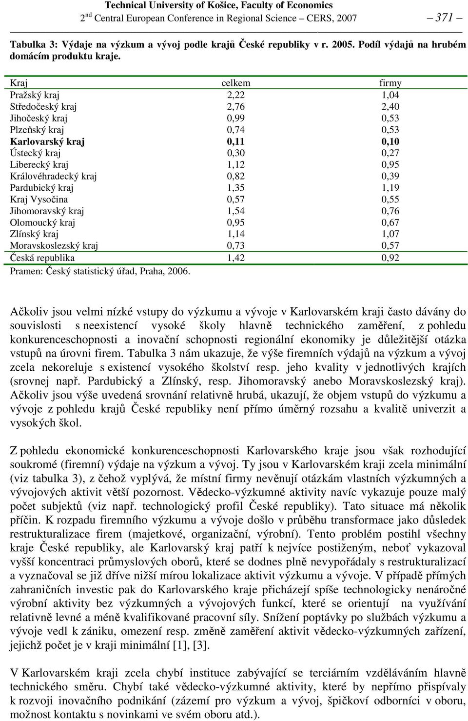 Královéhradecký kraj 0,82 0,39 Pardubický kraj 1,35 1,19 Kraj Vysočina 0,57 0,55 Jihomoravský kraj 1,54 0,76 Olomoucký kraj 0,95 0,67 Zlínský kraj 1,14 1,07 Moravskoslezský kraj 0,73 0,57 Česká