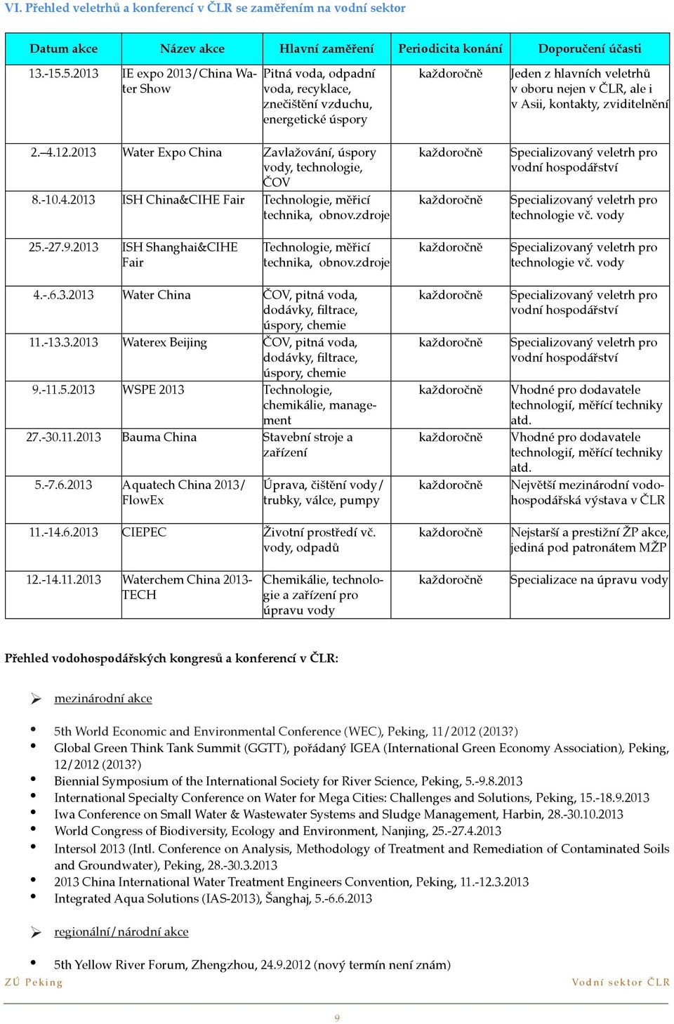 zdroje Jeden z hlavních veletrhů v oboru nejen v ČLR, ale i v Asii, kontakty, zviditelnění Specializovaný veletrh pro vodní hospodářství Specializovaný veletrh pro technologie vč. vody 25.-27.9.