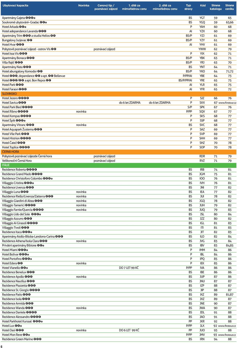 Lavanda FFF AI YZX 60 68 Apartmány Trim FFF a studia Helios FF BS/P YZJ 61 69 Bungalovy Jurjevac FF BS/P YZY 61 69 Hotel Hvar FFF AI YHV 61 69 Pobytově poznávací zájezd - ostrov Vis FF poznávací