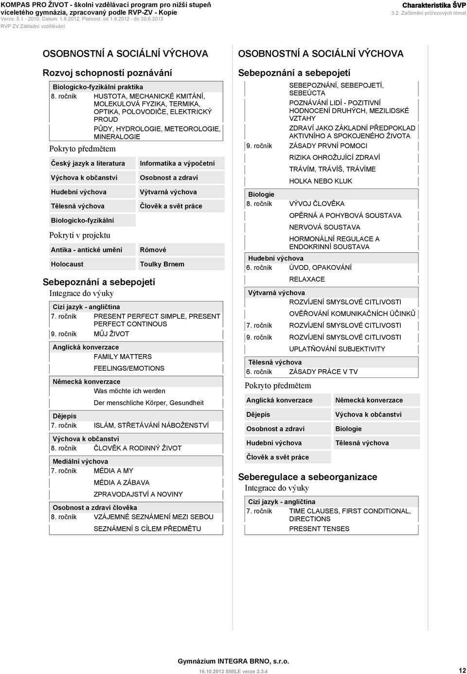 občanství Hudební výchova Tělesná výchova Biologicko-fyzikální Pokrytí v projektu Antika - antické umění Holocaust Informatika a výpočetní Osobnost a zdraví Výtvarná výchova Člověk a svět práce