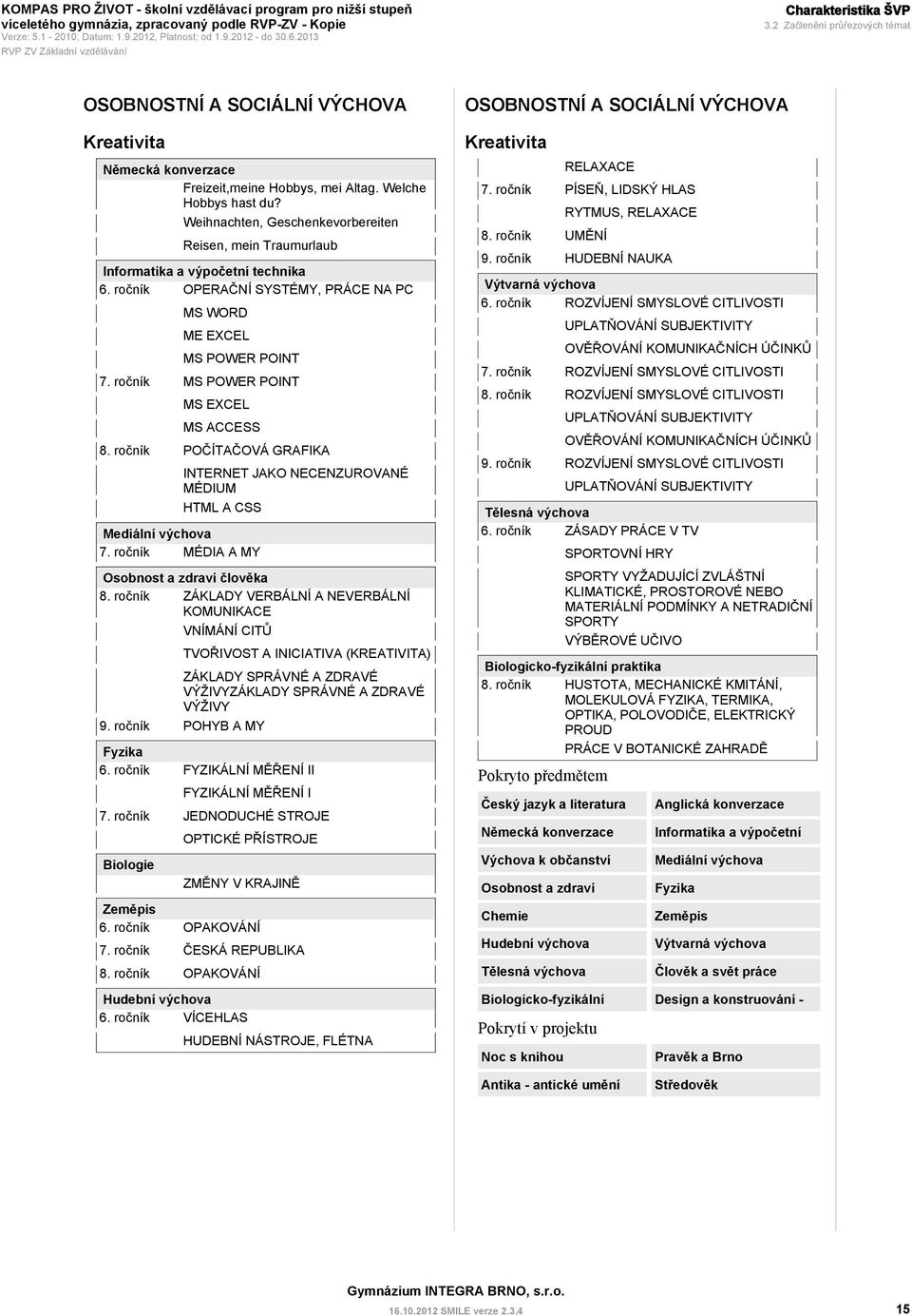 ročník MS POWER POINT MS EXCEL MS ACCESS 8. ročník POČÍTAČOVÁ GRAFIKA INTERNET JAKO NECENZUROVANÉ MÉDIUM HTML A CSS Mediální výchova 7. ročník MÉDIA A MY Osobnost a zdraví člověka 8.