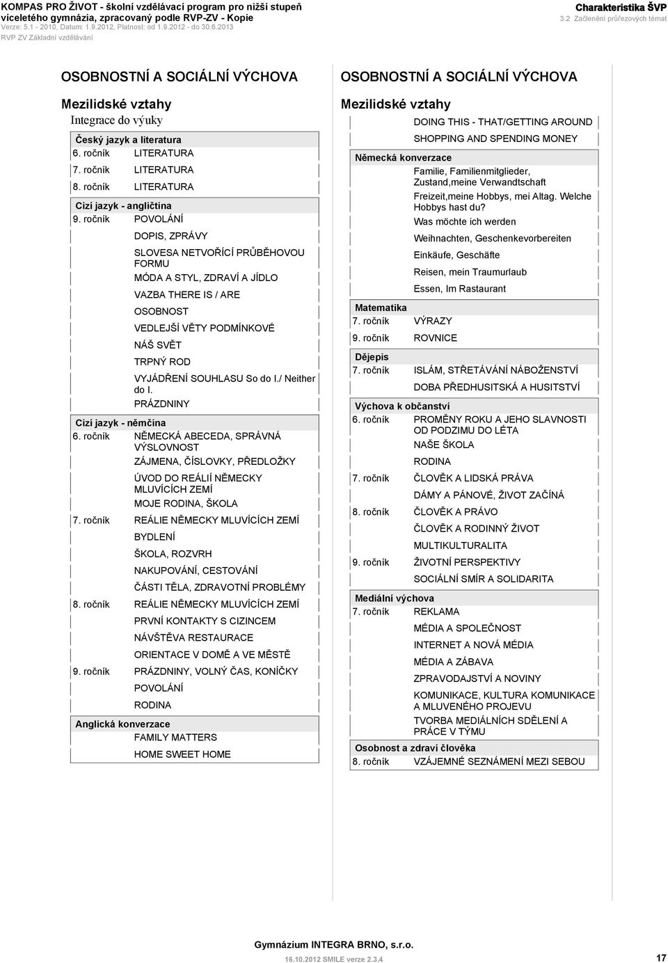 ročník POVOLÁNÍ DOPIS, ZPRÁVY SLOVESA NETVOŘÍCÍ PRŮBĚHOVOU FORMU MÓDA A STYL, ZDRAVÍ A JÍDLO VAZBA THERE IS / ARE OSOBNOST VEDLEJŠÍ VĚTY PODMÍNKOVÉ NÁŠ SVĚT TRPNÝ ROD VYJÁDŘENÍ SOUHLASU So do I.