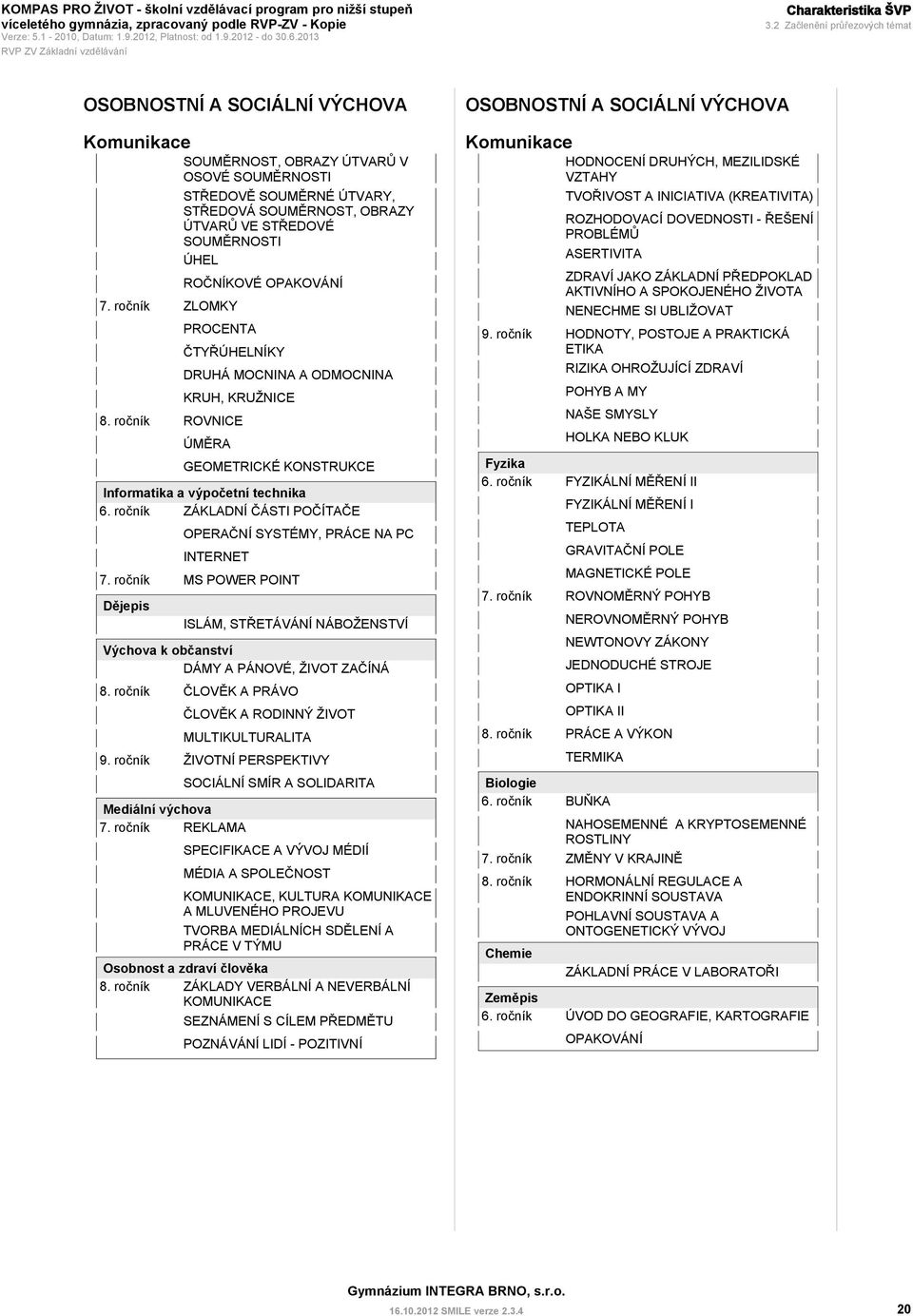 MOCNINA A ODMOCNINA KRUH, KRUŽNICE 8. ročník ROVNICE ÚMĚRA GEOMETRICKÉ KONSTRUKCE Informatika a výpočetní technika 6. ročník ZÁKLADNÍ ČÁSTI POČÍTAČE OPERAČNÍ SYSTÉMY, PRÁCE NA PC INTERNET 7.