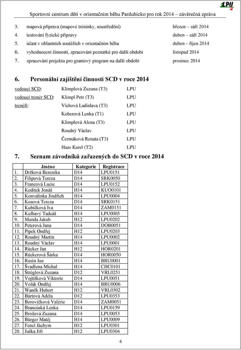 Personální zajištění činnosti SCD v roce 2014 vedoucí SCD: Klimplová Zuzana (T3) LPU vedoucí trenér SCD: Klimpl Petr (T3) LPU trenéři: Víchová Ladislava (T3) LPU Koberová Lenka (T1) Klimplová Alena