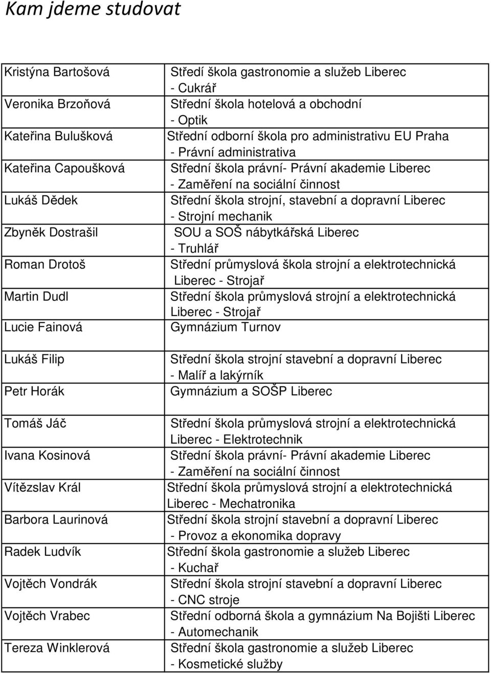 Optik Střední odborní škola pro administrativu EU Praha - Právní administrativa Střední škola právní- Právní akademie Liberec - Zaměření na sociální činnost Střední škola strojní, stavební a dopravní