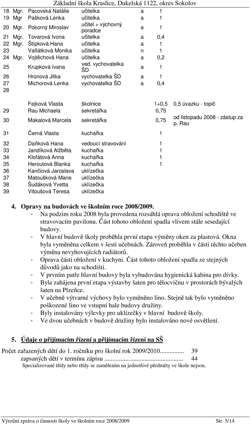 vychovatelka ŠD a 1 26 Hronová Jitka vychovatelka ŠD a 1 27 Michorová Lenka vychovatelka ŠD a 0,4 28 Fejková Vlasta školnice 1+0,5 0,5 úvazku - topič 29 Rau Michaela sekretářka 0,75 30 Makalová