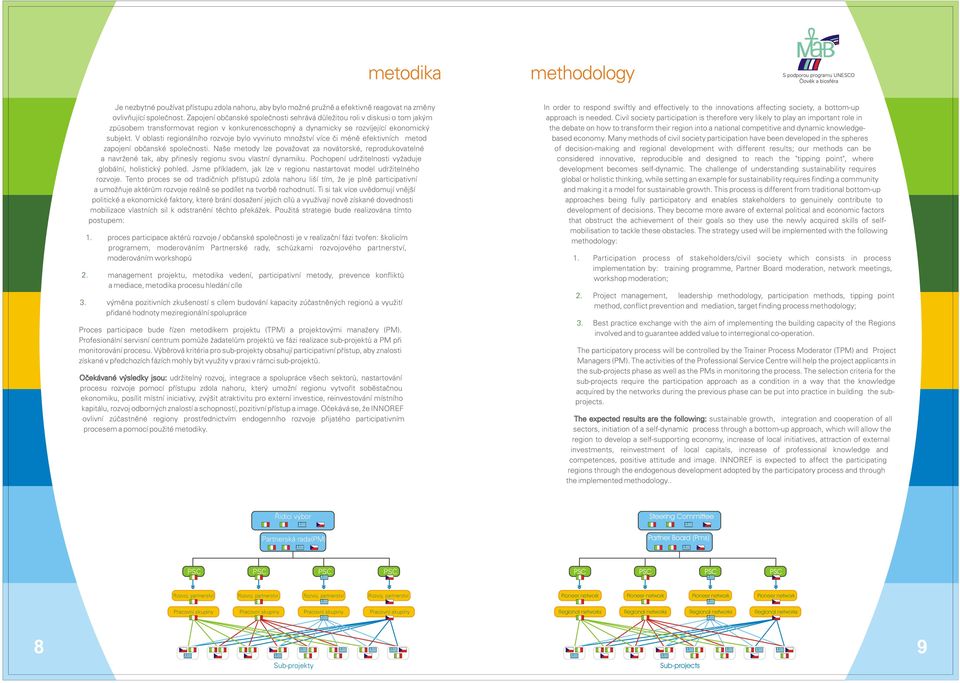V oblasti regionálního rozvoje bylo vyvinuto množství více èi ménì efektivních metod zapojení obèanské spoleènosti.