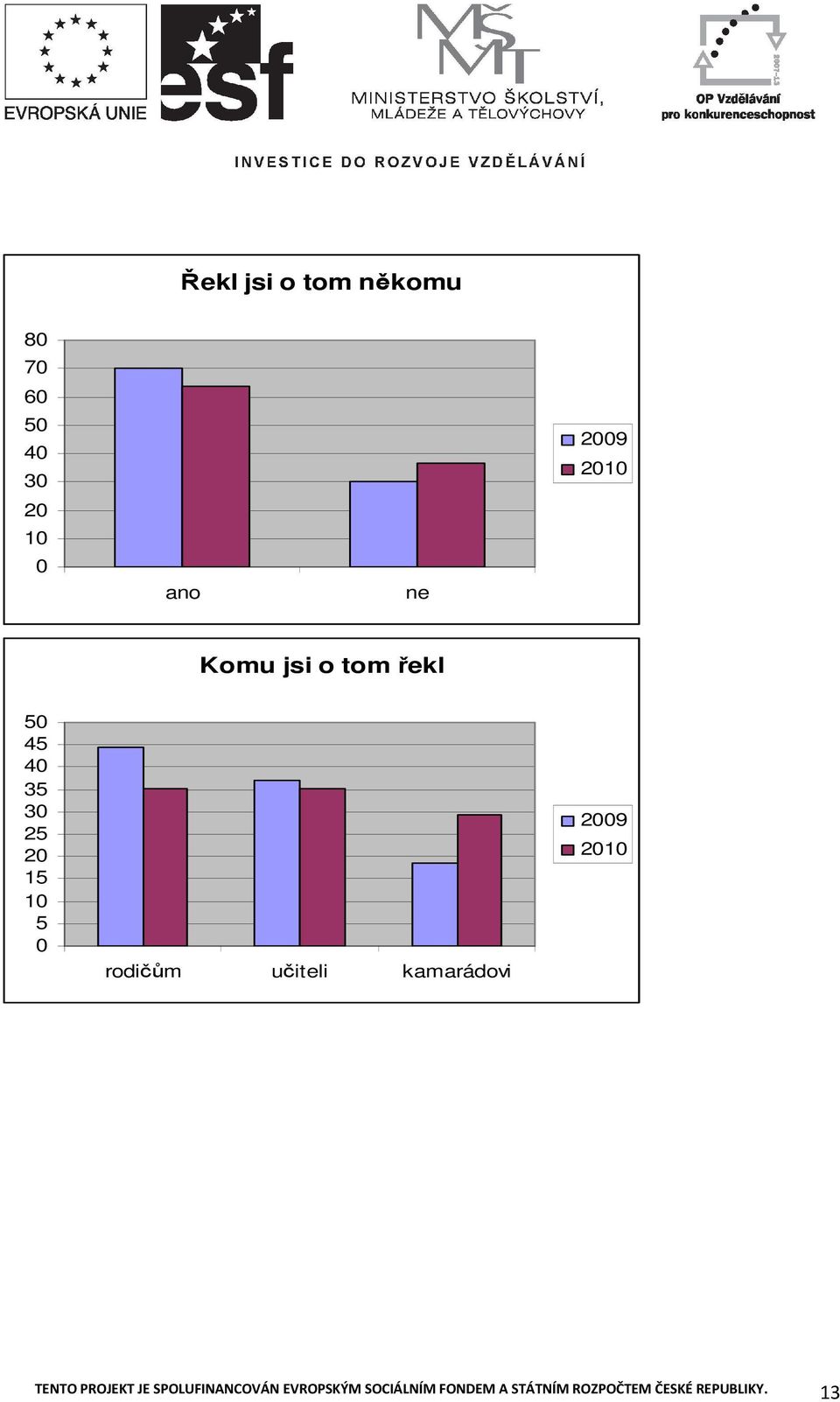 kamarádovi 29 21 TENTO PROJEKT JE SPOLUFINANCOVÁN