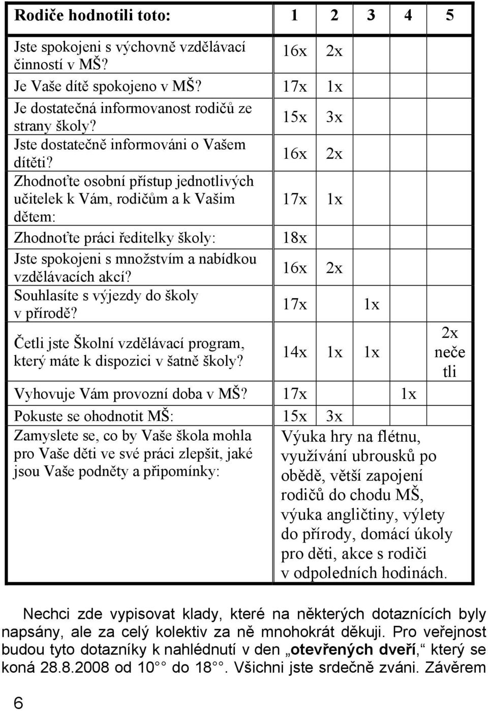 16x 2x Zhodnoťte osobní přístup jednotlivých učitelek k Vám, rodičům a k Vašim 17x 1x dětem: Zhodnoťte práci ředitelky školy: 18x Jste spokojeni s množstvím a nabídkou vzdělávacích akcí?