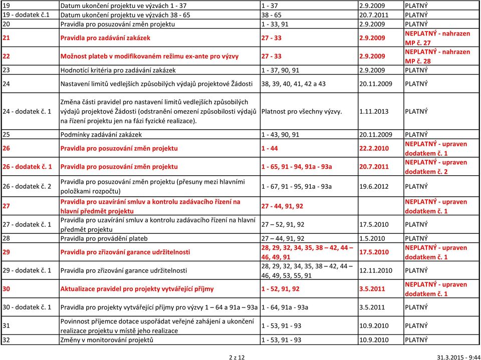 11.2009 PLATNÝ 24 - dodatek č.
