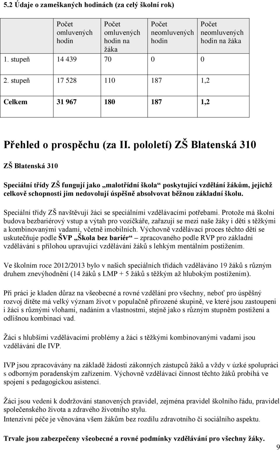 pololetí) ZŠ Blatenská 310 ZŠ Blatenská 310 Speciální třídy ZŠ fungují jako malotřídní škola poskytující vzdělání žákům, jejichž celkově schopnosti jim nedovolují úspěšně absolvovat běžnou základní