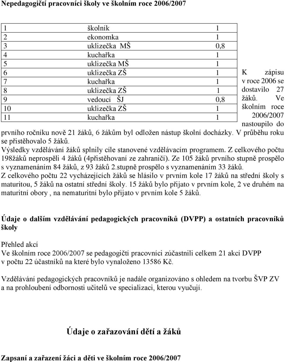 V průběhu roku se přistěhovalo 5 žáků. Výsledky vzdělávání žáků splnily cíle stanovené vzdělávacím programem. Z celkového počtu 198žáků neprospěli 4 žáků (4přistěhovaní ze zahraničí).