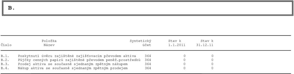 2. Půjčky cenných papírů zajištěné převodem peněž.prostředků 36