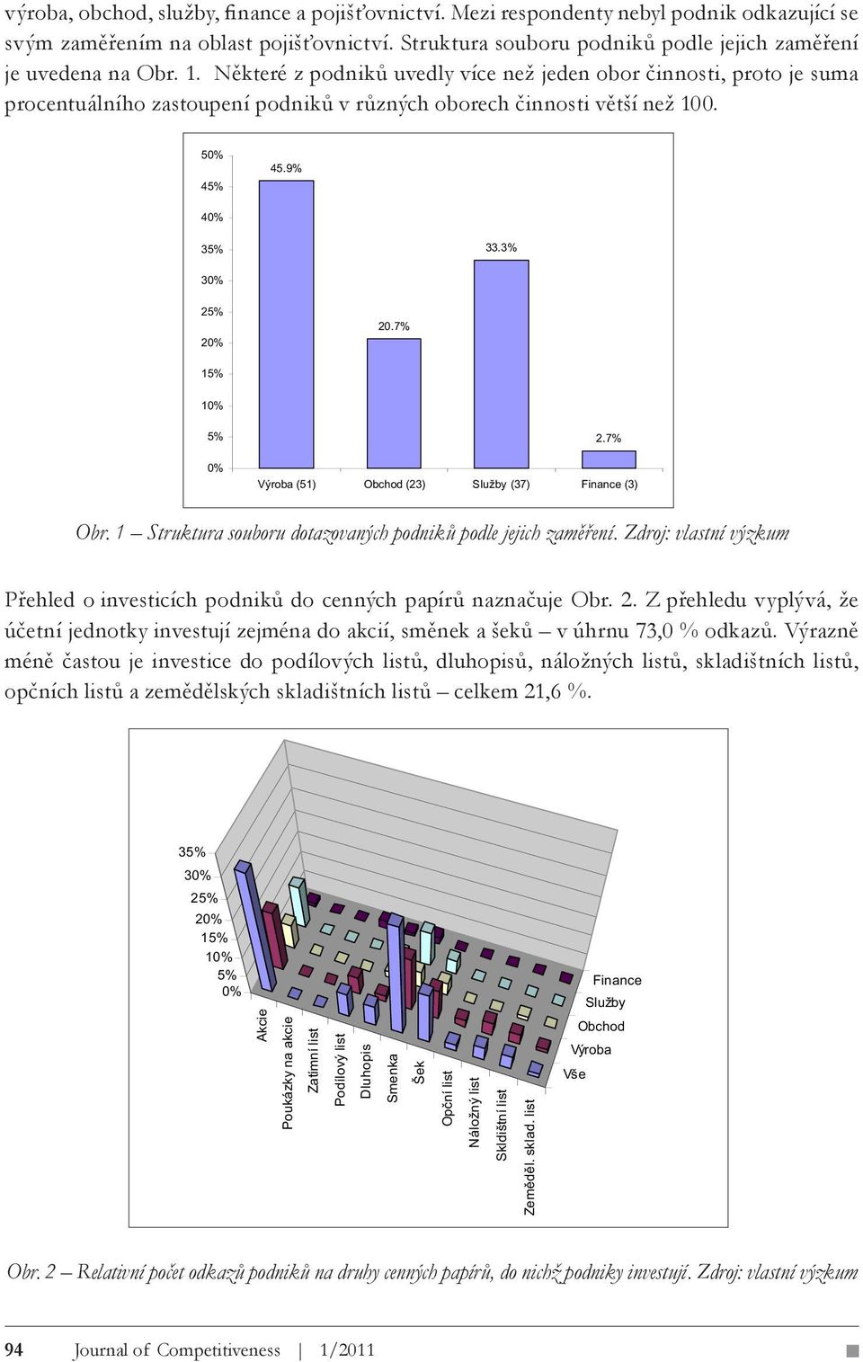 Některé z podniků uvedly více než jeden obor činnosti, proto je suma procentuálního zastoupení podniků v různých oborech činnosti větší než 100. 50% 45% 45.9% 40% 35% 33.3% 30% 25% 20% 20.