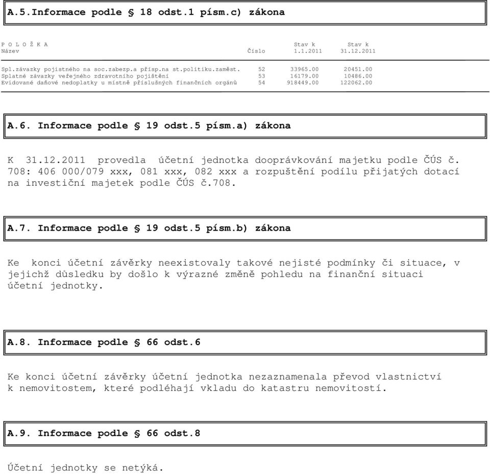 a) zákona K 31.12.2011 provedla účetní jednotka dooprávkování majetku podle ČÚS č. 708: 406 000/079 xxx, 081 xxx, 082 xxx a rozpuštění podílu přijatých dotací na investiční majetek podle ČÚS č.708. A.