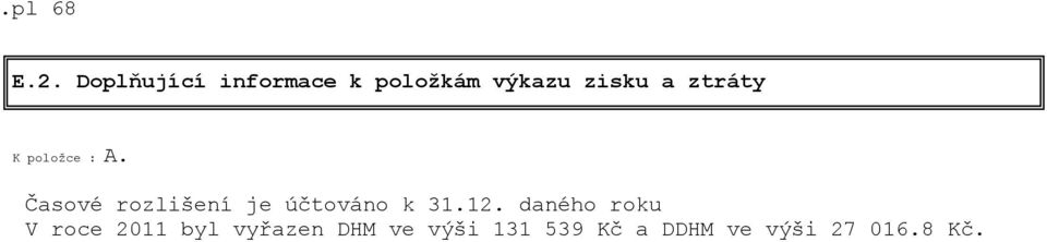 Časové rozlišení je účtováno k 31.12.