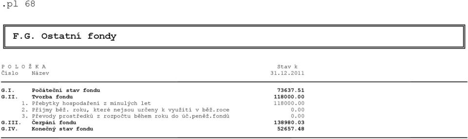 Přebytky hospodaření z minulých let 118000.00 2. Příjmy běž.