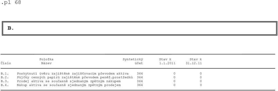 2. Půjčky cenných papírů zajištěné převodem peněž.prostředků 36