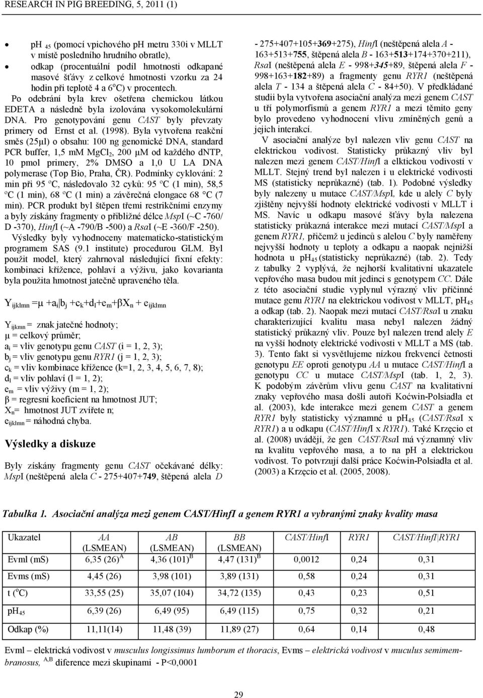 Byla vytvořena reakční směs (25µl) o obsahu: 100 ng genomické DNA, standard PCR buffer, 1,5 mm MgCl 2, 200 µm od každého dntp, 10 pmol primery, 2% DMSO a 1,0 U LA DNA polymerase (Top Bio, Praha, ČR).