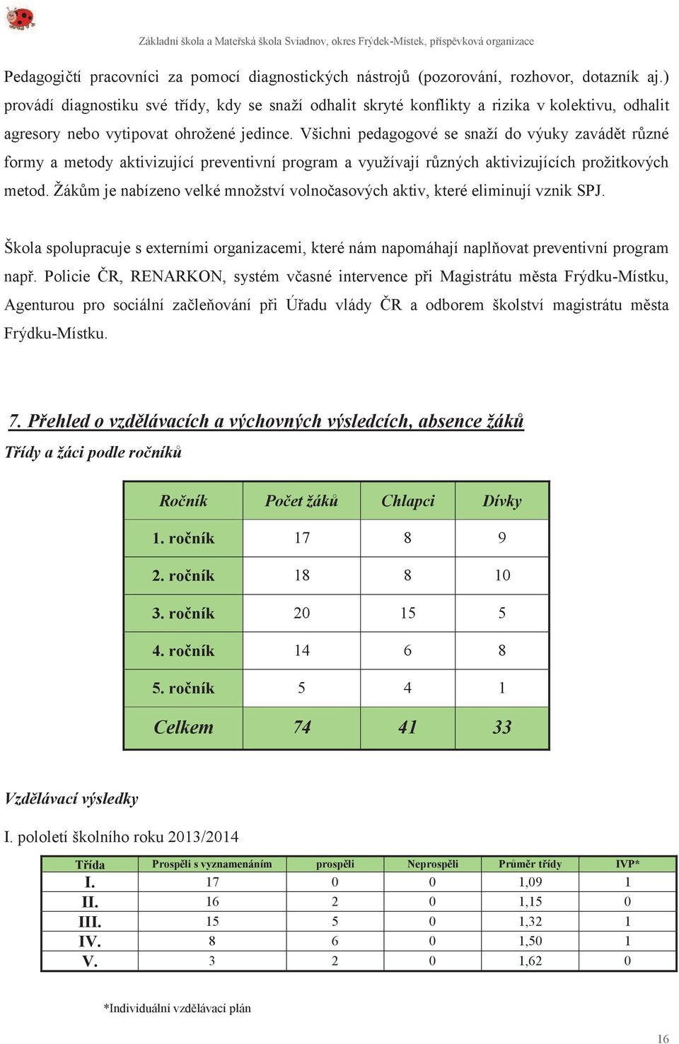 Všichni pedagogové se snaží do výuky zavádět různé formy a metody aktivizující preventivní program a využívají různých aktivizujících prožitkových metod.