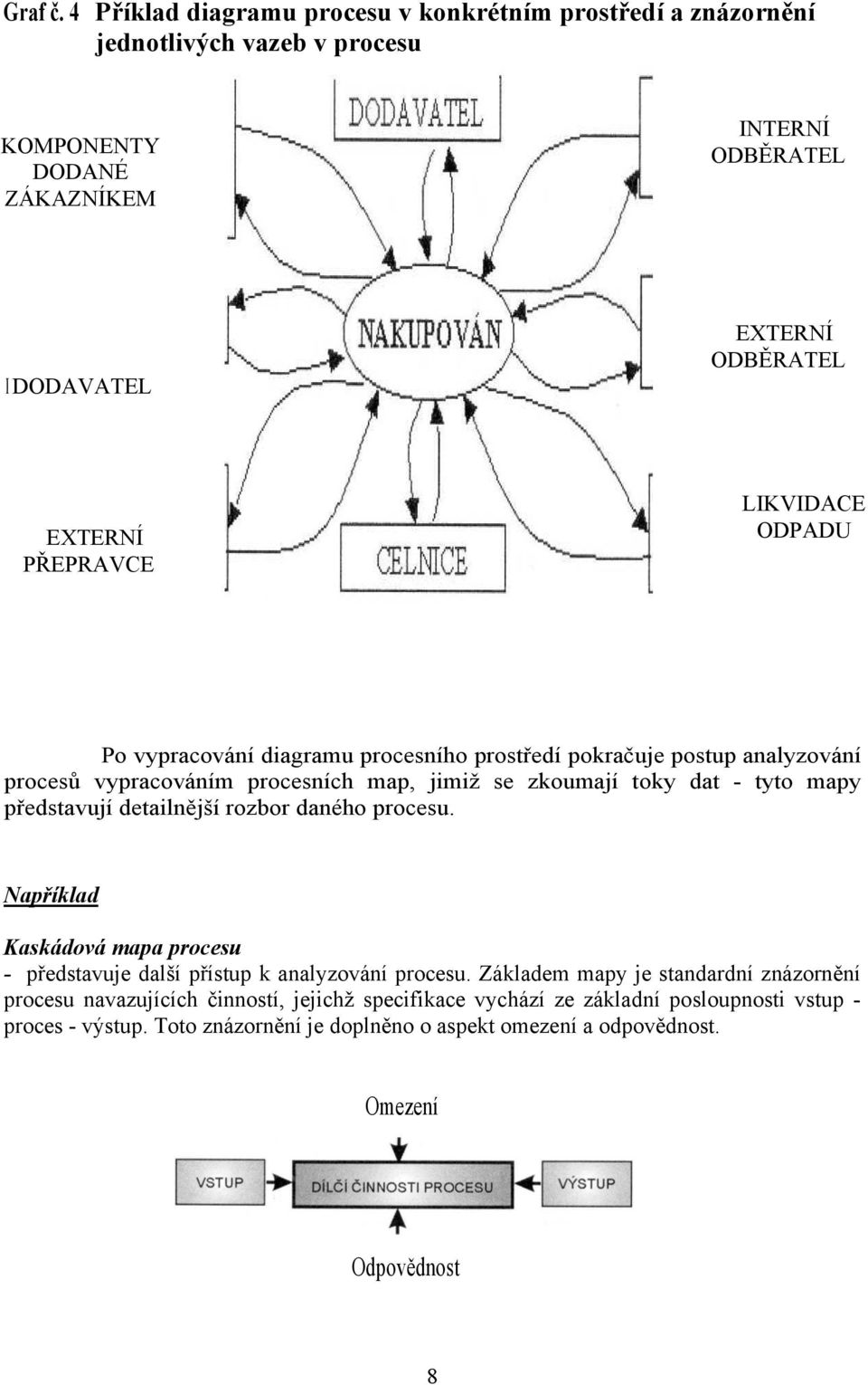 PŘEPRAVCE LIKVIDACE ODPADU Po vypracování diagramu procesního prostředí pokračuje postup analyzování procesů vypracováním procesních map, jimiž se zkoumají toky dat - tyto mapy