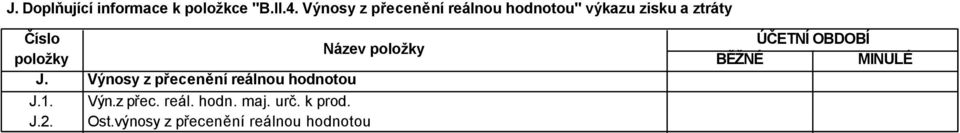 J. J. Výnosy z přecenění reálnou hodnotou Výn.z přec. reál. hodn. maj.