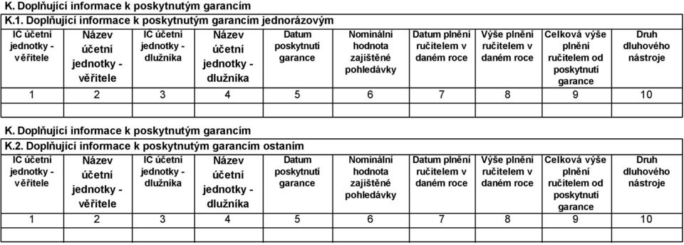 poskytnutí garance 5 Nominální hodnota zajištěné pohledávky 6 Datum plnění ručitelem v daném roce 7 Výše plnění ručitelem v daném roce 8 Celková výše plnění ručitelem od poskytnutí garance 9 Druh