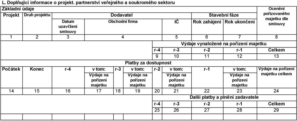 tom: Výdaje na pořízení majetku 17 IČ Stavební fáze Rok zahájení Rok ukončení Ocenění pořizovaného majetku dle smlouvy 4 5 6 7 8 Výdaje vynaložené na pořízení