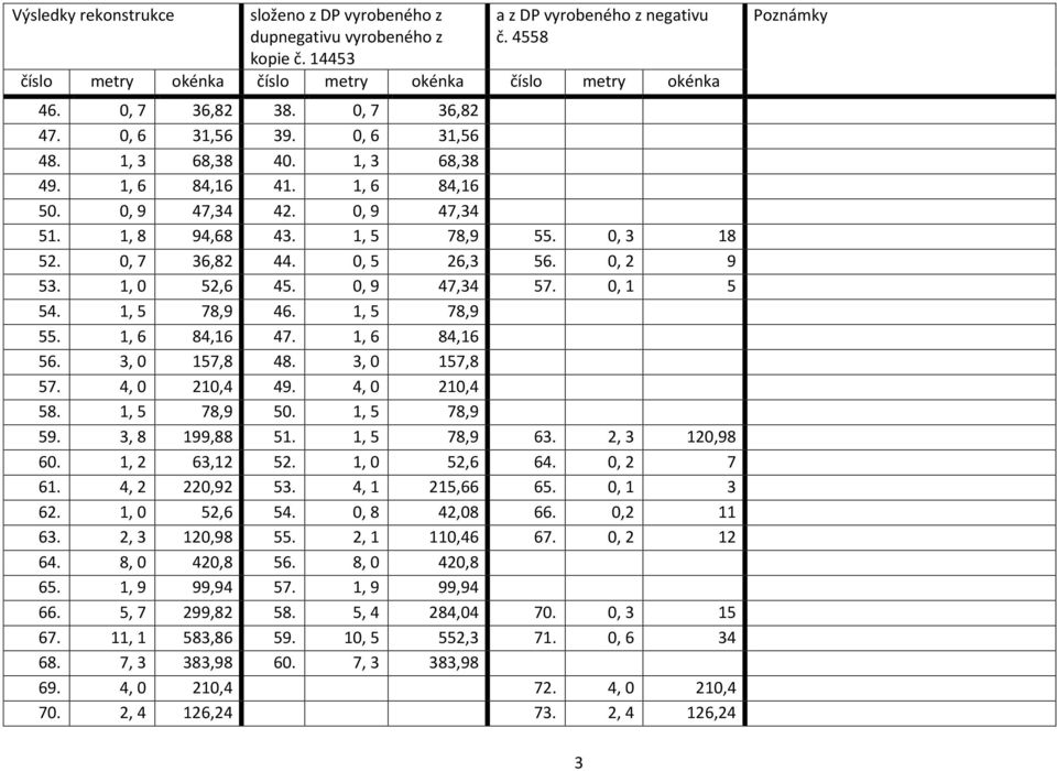 0, 5 26,3 56. 0, 2 9 53. 1, 0 52,6 45. 0, 9 47,34 57. 0, 1 5 54. 1, 5 78,9 46. 1, 5 78,9 55. 1, 6 84,16 47. 1, 6 84,16 56. 3, 0 157,8 48. 3, 0 157,8 57. 4, 0 210,4 49. 4, 0 210,4 58. 1, 5 78,9 50.