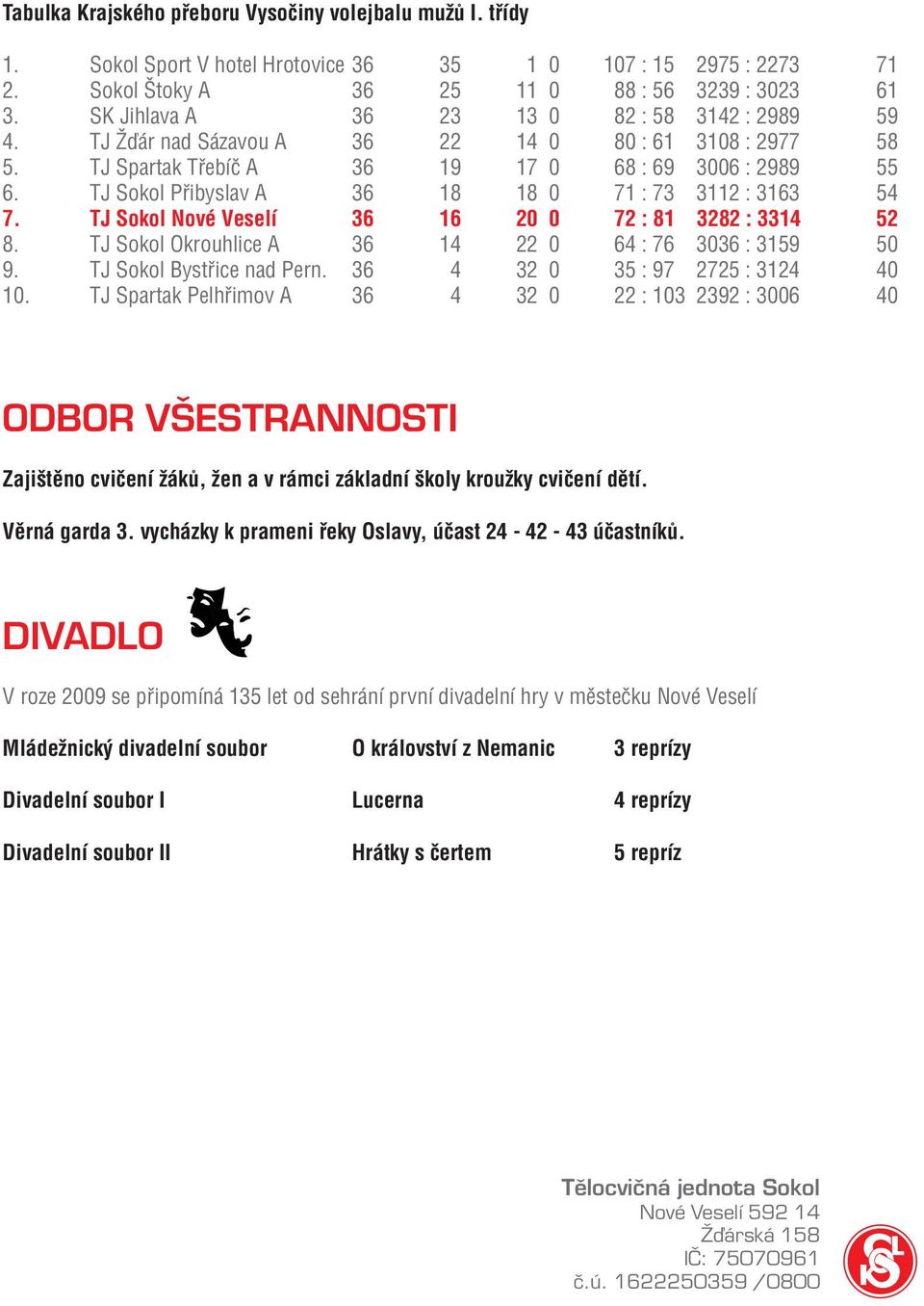 TJ Sokol Pøibyslav A 36 18 18 0 71 : 73 3112 : 3163 54 7. TJ Sokol Nové Veselí 36 16 20 0 72 : 81 3282 : 3314 52 8. TJ Sokol Okrouhlice A 36 14 22 0 64 : 76 3036 : 3159 50 9.