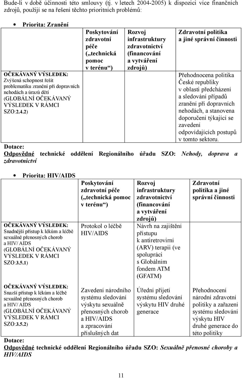 úrazů dětí SZO:2.4.