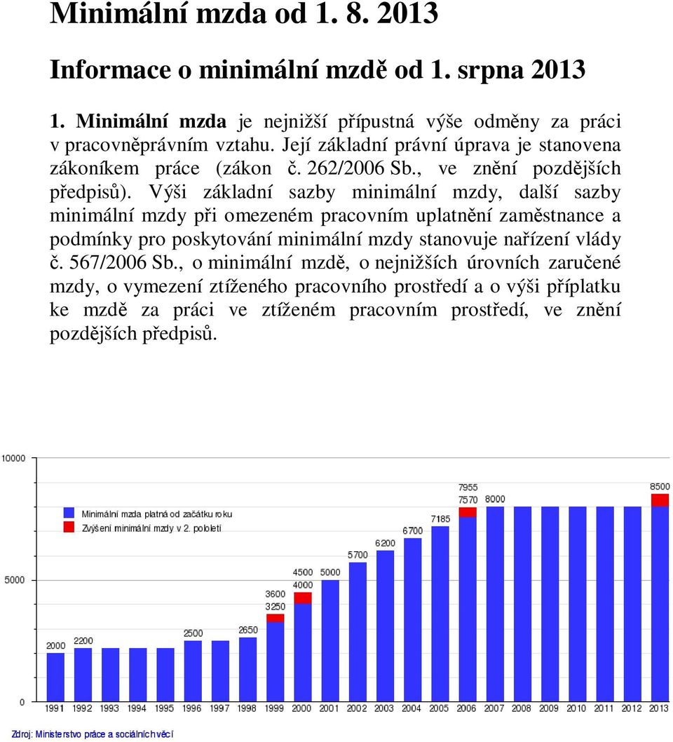 Výši základní sazby minimální mzdy, další sazby minimální mzdy při omezeném pracovním uplatnění zaměstnance a podmínky pro poskytování minimální mzdy stanovuje