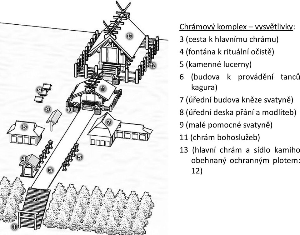 budova kněze svatyně) 8 (úřední deska přání a modliteb) 9 (malé pomocné