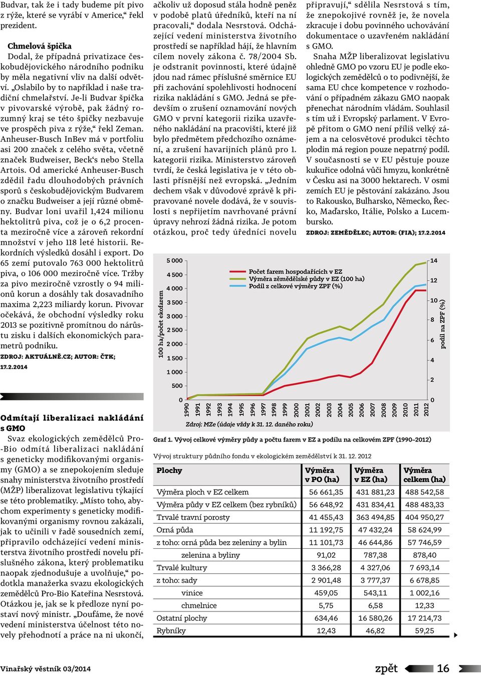 Je-li Budvar špička v pivovarské výrobě, pak žádný rozumný kraj se této špičky nezbavuje ve prospěch piva z rýže, řekl Zeman.