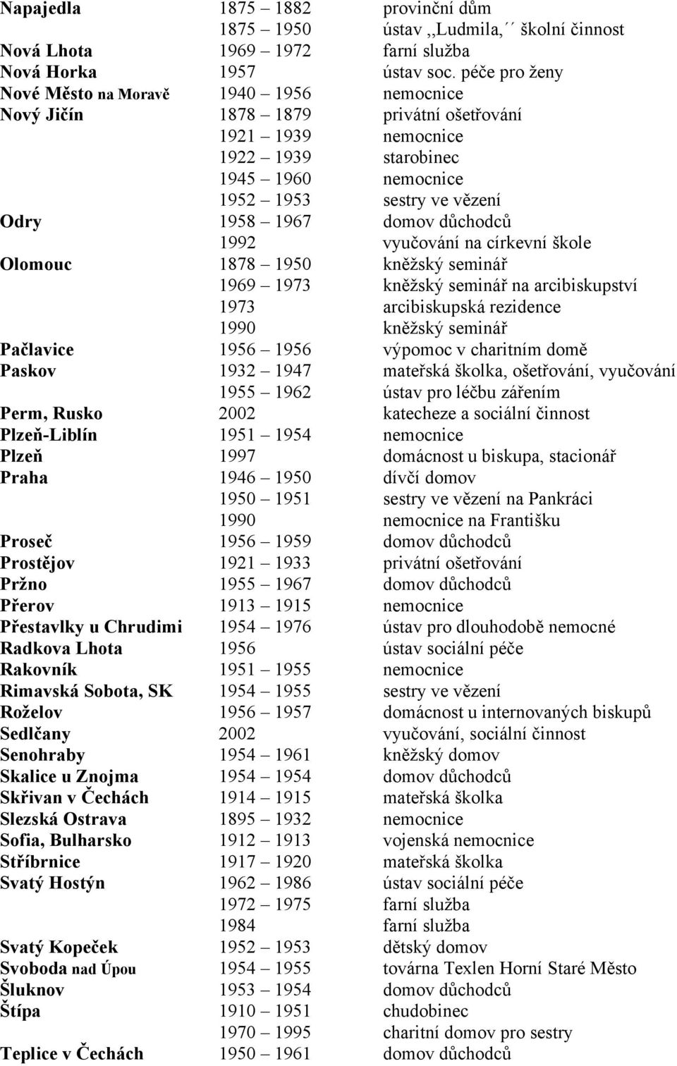 domov důchodců 1992 vyučování na církevní škole Olomouc 1878 1950 kněžský seminář 1969 1973 kněžský seminář na arcibiskupství 1973 arcibiskupská rezidence 1990 kněžský seminář Pačlavice 1956 1956