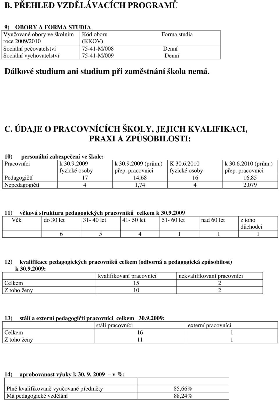 2009 fyzické osoby k 30.9.2009 (prům.) přep. pracovníci K 30.6.2010 fyzické osoby Pedagogičtí 17 14,68 16 16,85 Nepedagogičtí 4 1,74 4 2,079 k 30.6.2010 (prům.) přep. pracovníci 11) věková struktura pedagogických pracovníků celkem k 30.