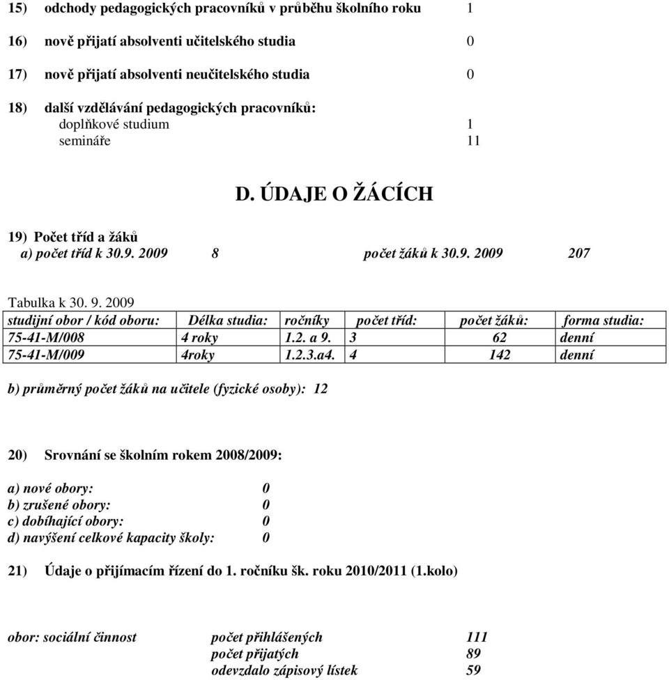 2009 studijní obor / kód oboru: Délka studia: ročníky počet tříd: počet žáků: forma studia: 75-41-M/008 4 roky 1.2. a 9. 3 62 denní 75-41-M/009 4roky 1.2.3.a4.