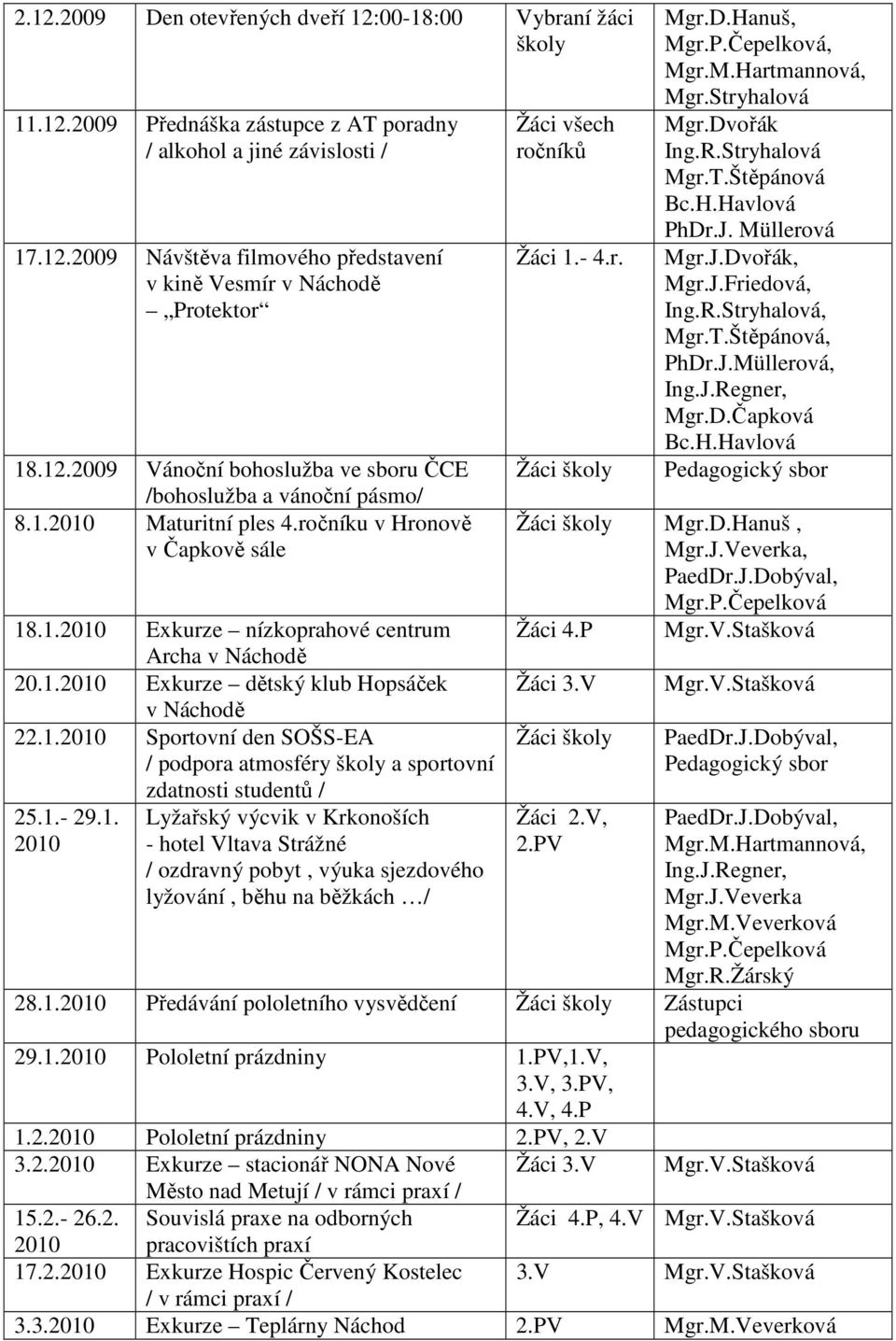 1.2010 Sportovní den SOŠS-EA / podpora atmosféry školy a sportovní zdatnosti studentů / 25.1.- 29.1. Lyžařský výcvik v Krkonoších 2010 - hotel Vltava Strážné / ozdravný pobyt, výuka sjezdového lyžování, běhu na běžkách / Žáci všech ročníků Žáci 1.